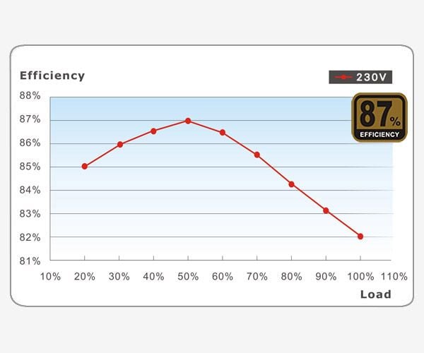 Efficiency diagram