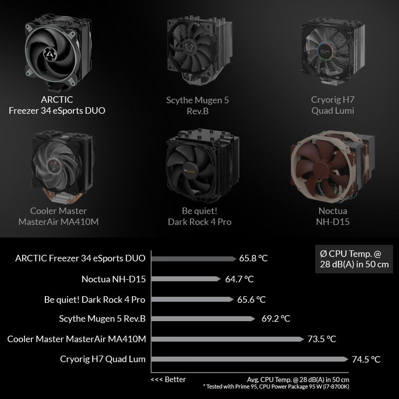Freezer 34 eSports DUO overview