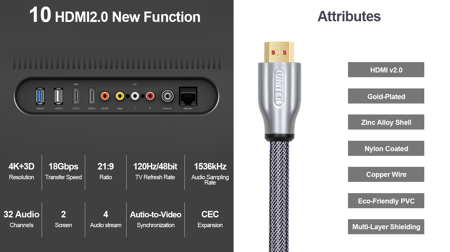 Unitek HDMI Features and Lengths